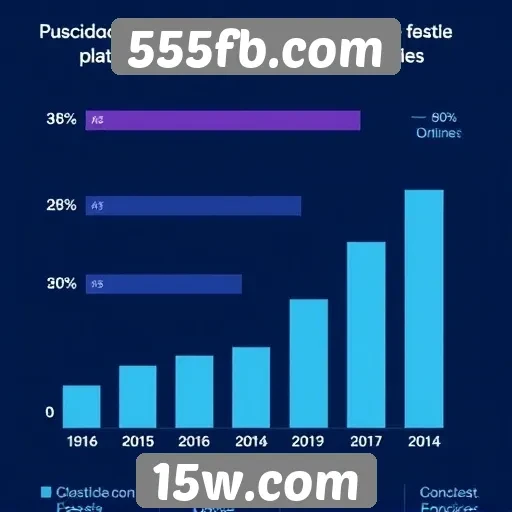 Estatísticas de usuários ativos no 555fb.com